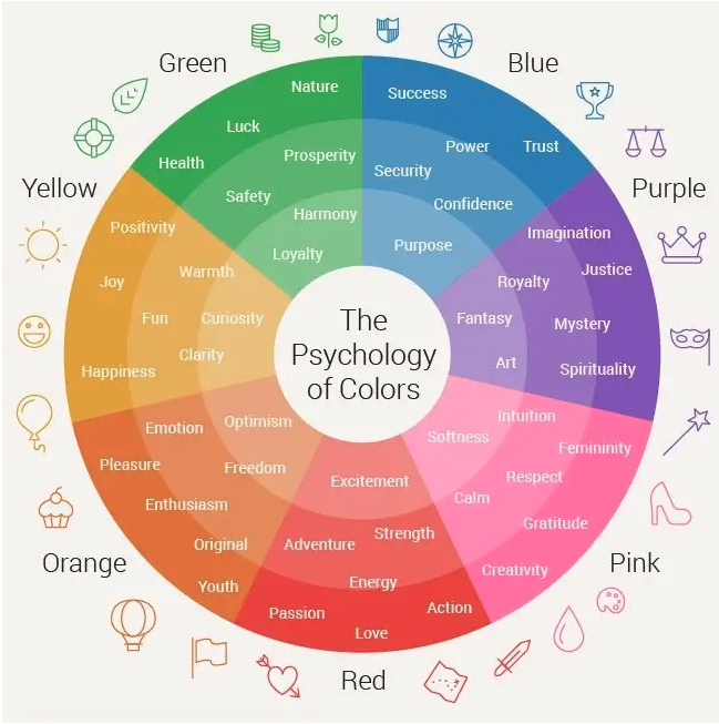 brand colors color psychology wheel